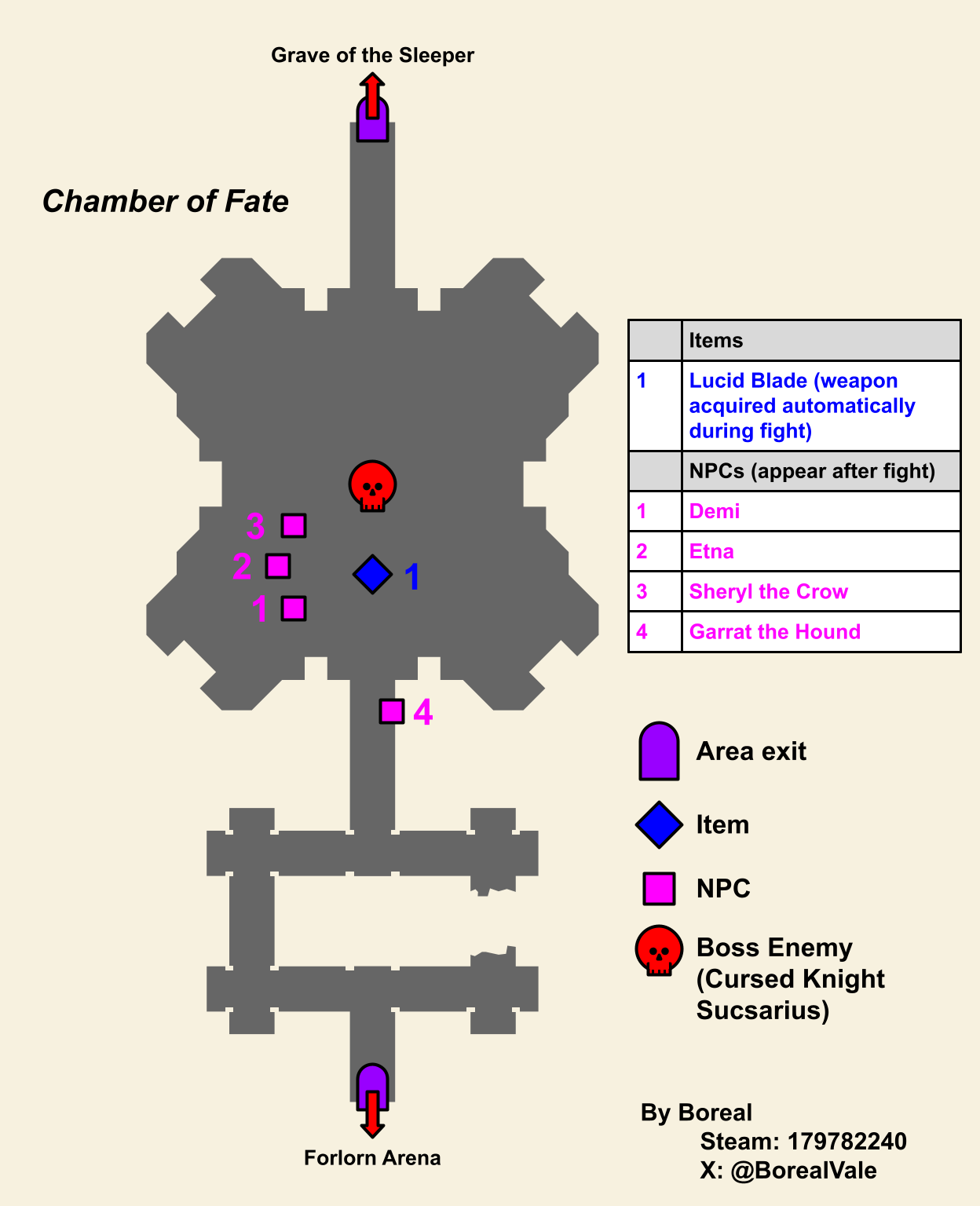Mapa de Cámara del Destino